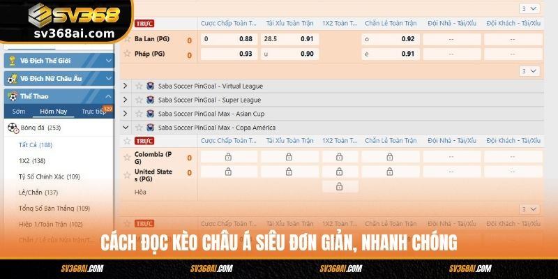 Cách đọc kèo Châu Á siêu đơn giản, nhanh chóng