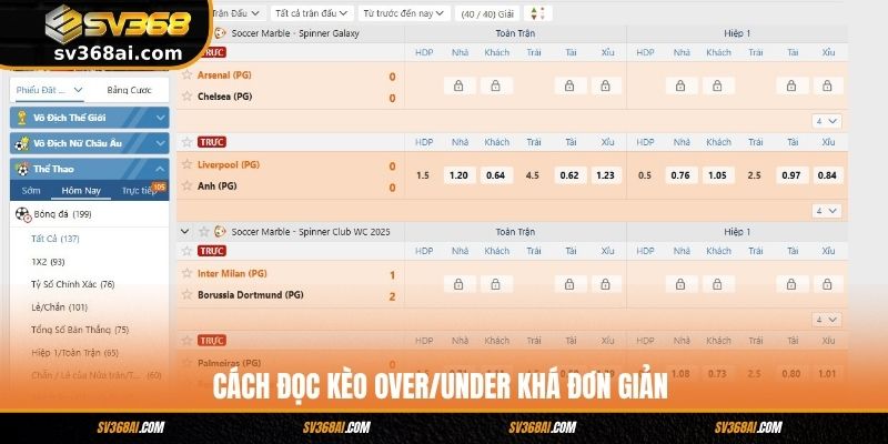 Cách đọc kèo Over/Under khá đơn giản